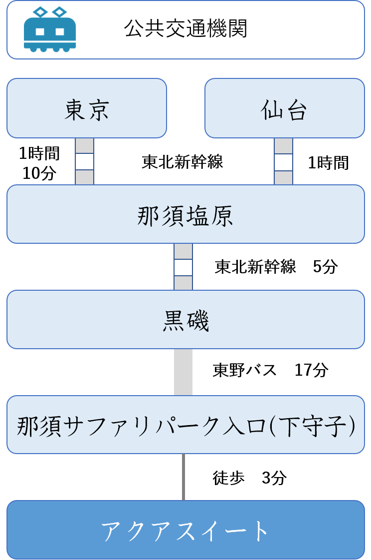 公共交通機関でのアクセス図