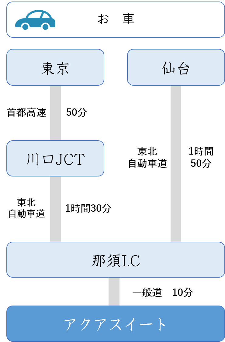 お車でのアクセス図